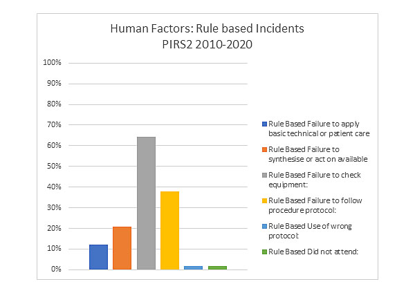 HF Rule Based Factors copy